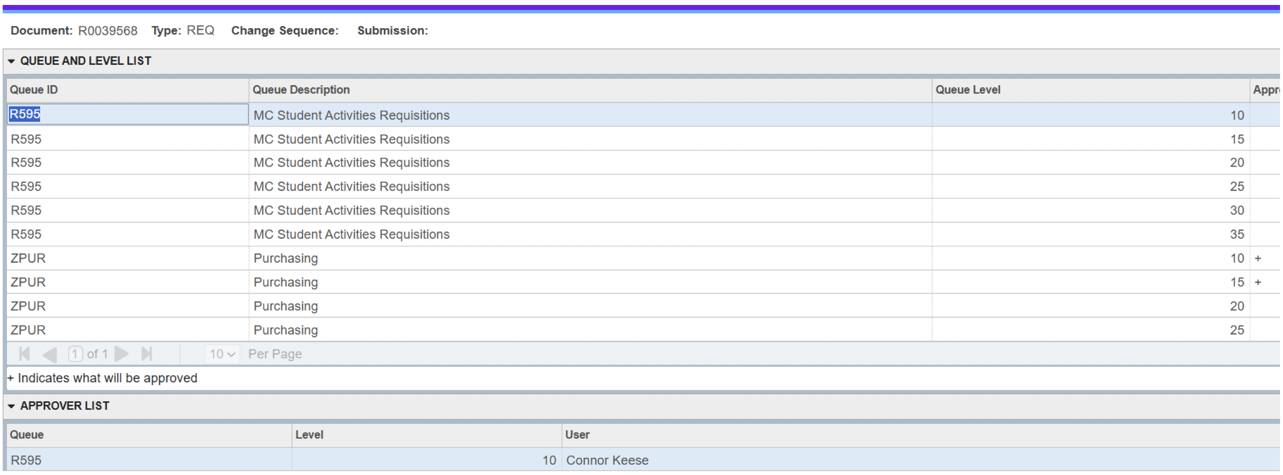 Requisition queue and approver list