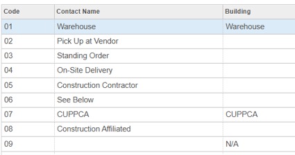 Ship To options