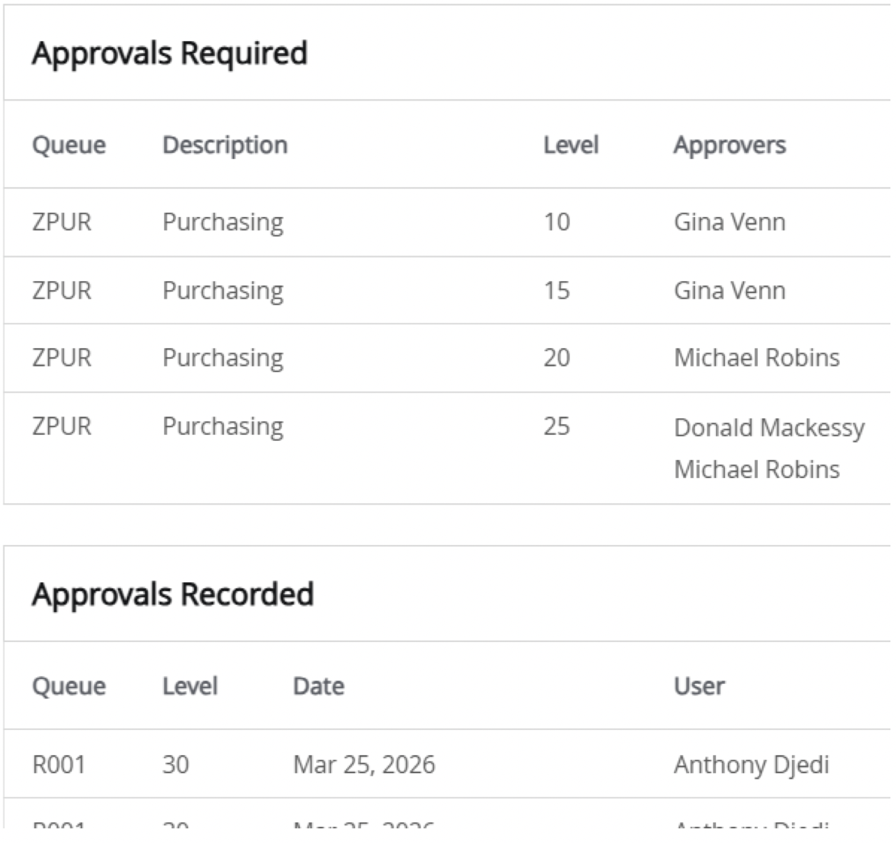 Summary of Approvals Required and Recorded