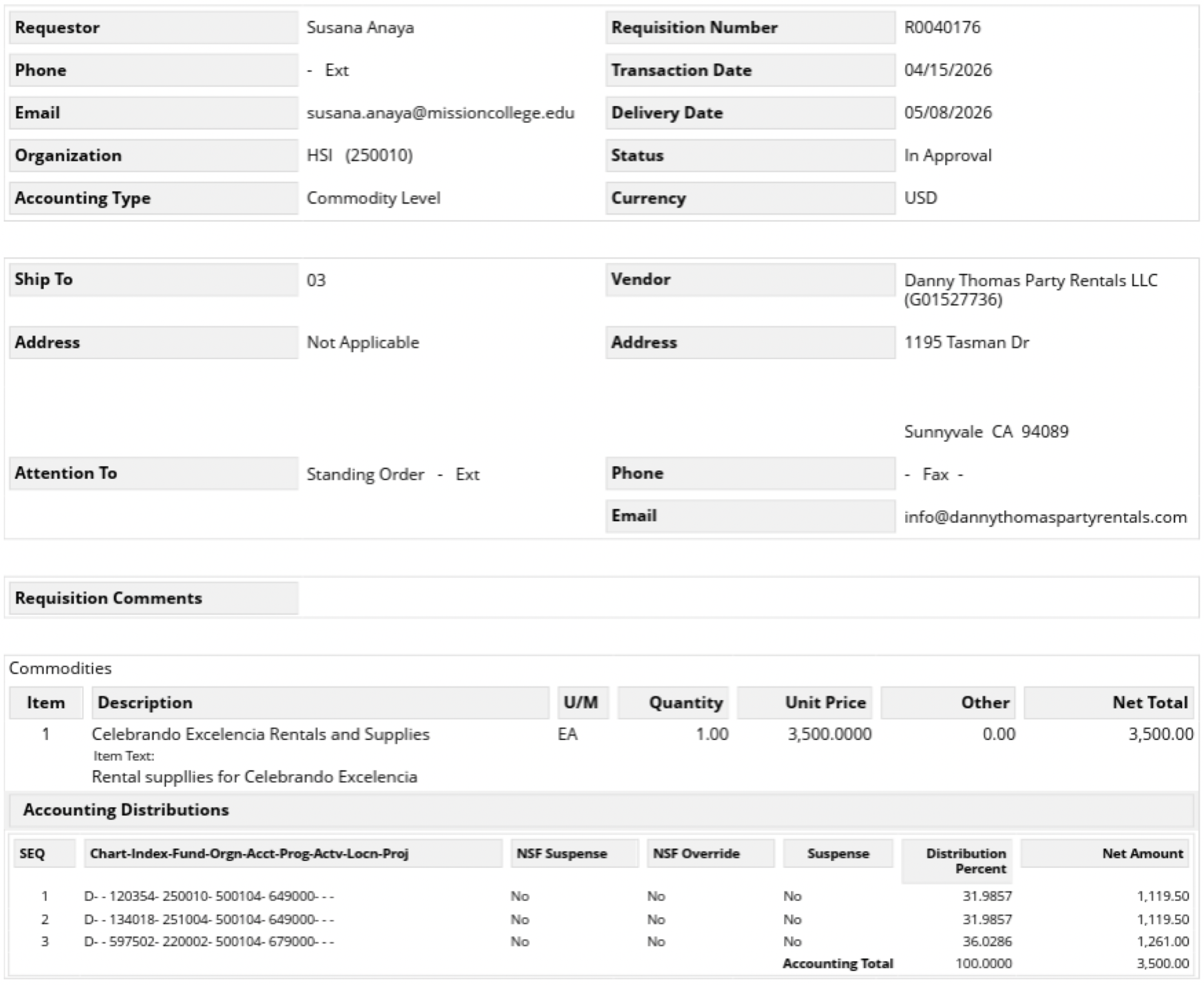 Requisition document details screen